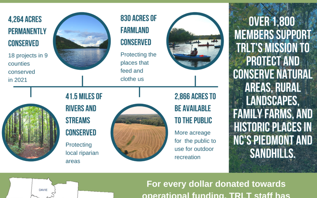 A Year of Local Conservation with Three Rivers Land Trust